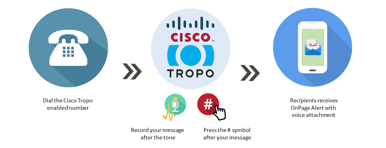 cisco tropo