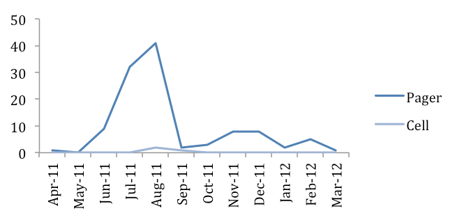 graph 2