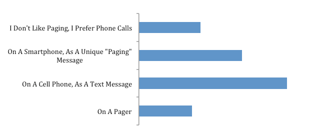 graph 3