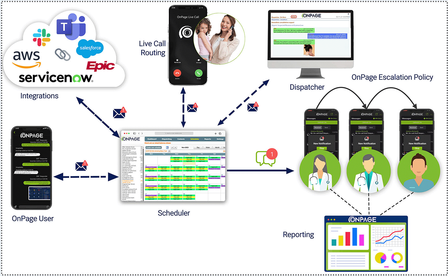 Yoast Focus Keyword