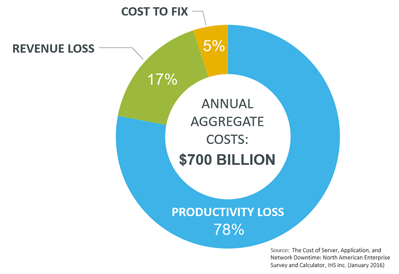 IT outage communications best practices