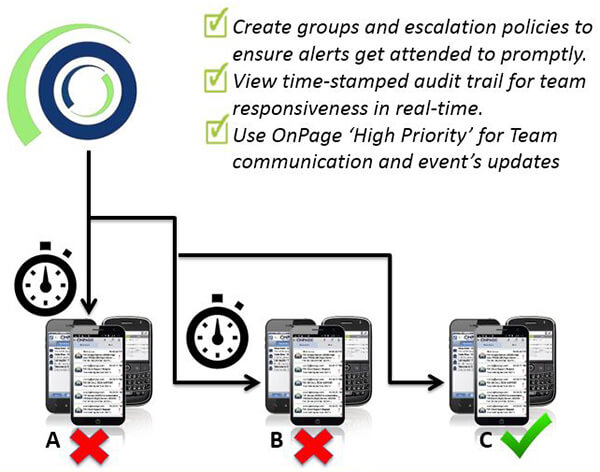 Cisco VOIP