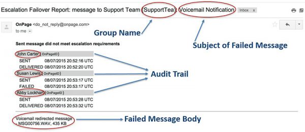 OnPage Escalation Failover Report