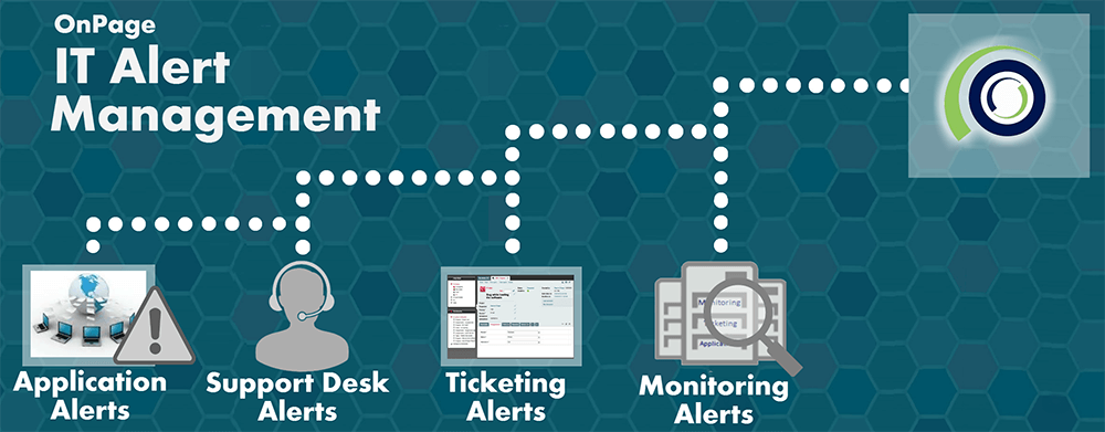 OnPage IT Alert Management - Critical Alerts