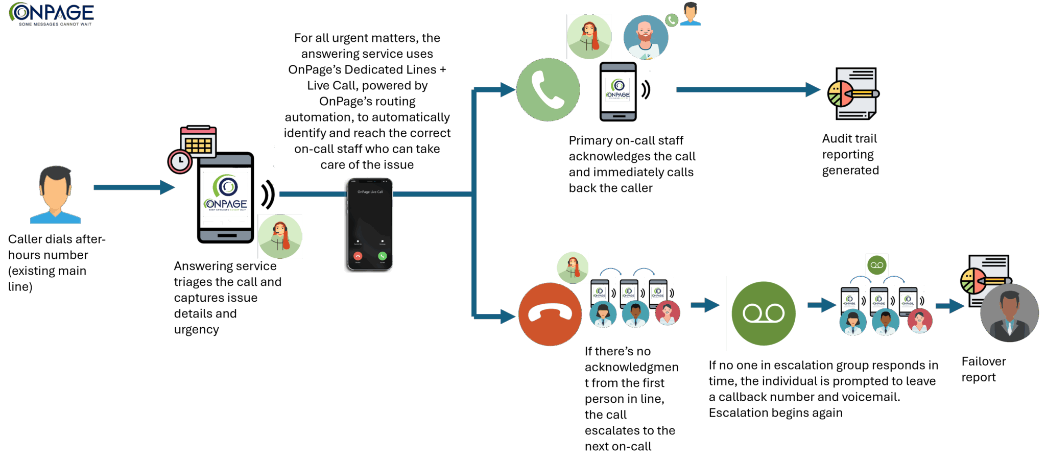 Yoast Focus Keyword Yoast Focus Keyword