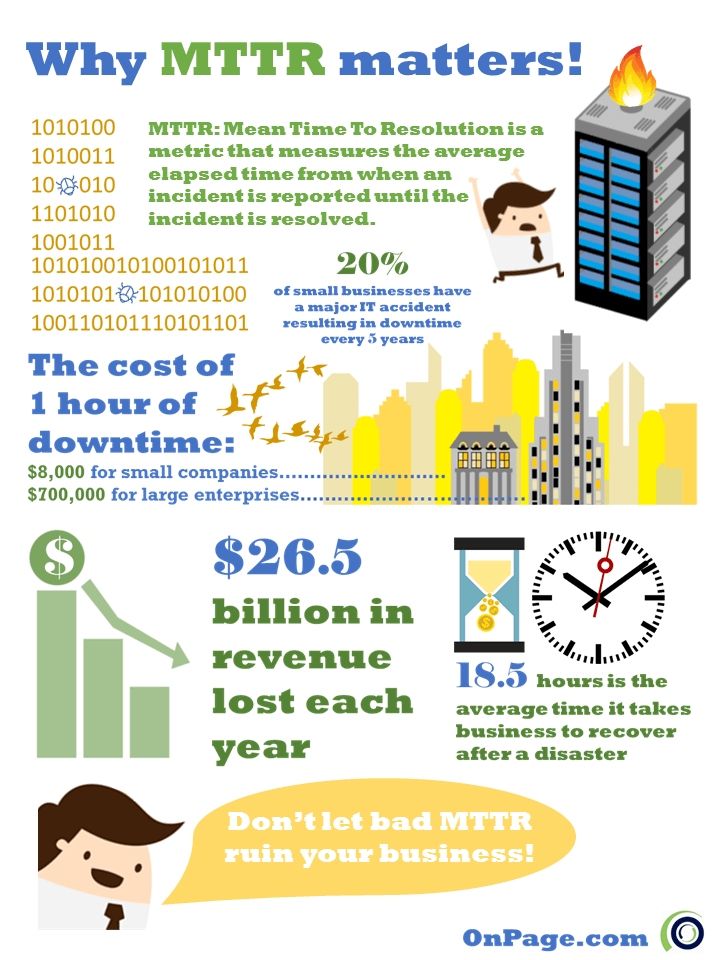 Why MTTR matters