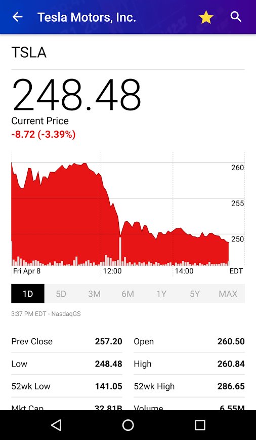 OnPage / Yahoo Stock Price Alerts