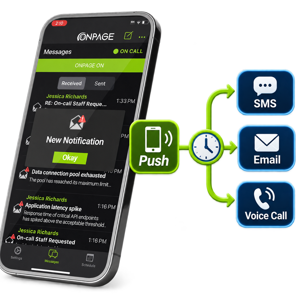 OnPage mobile app sending a push notification followed by SMS, email and voice-call redundancy.