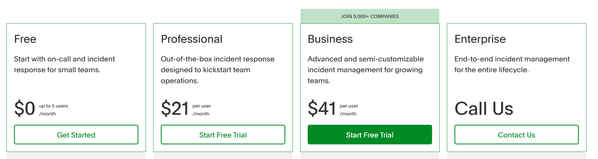 PagerDuty pricing