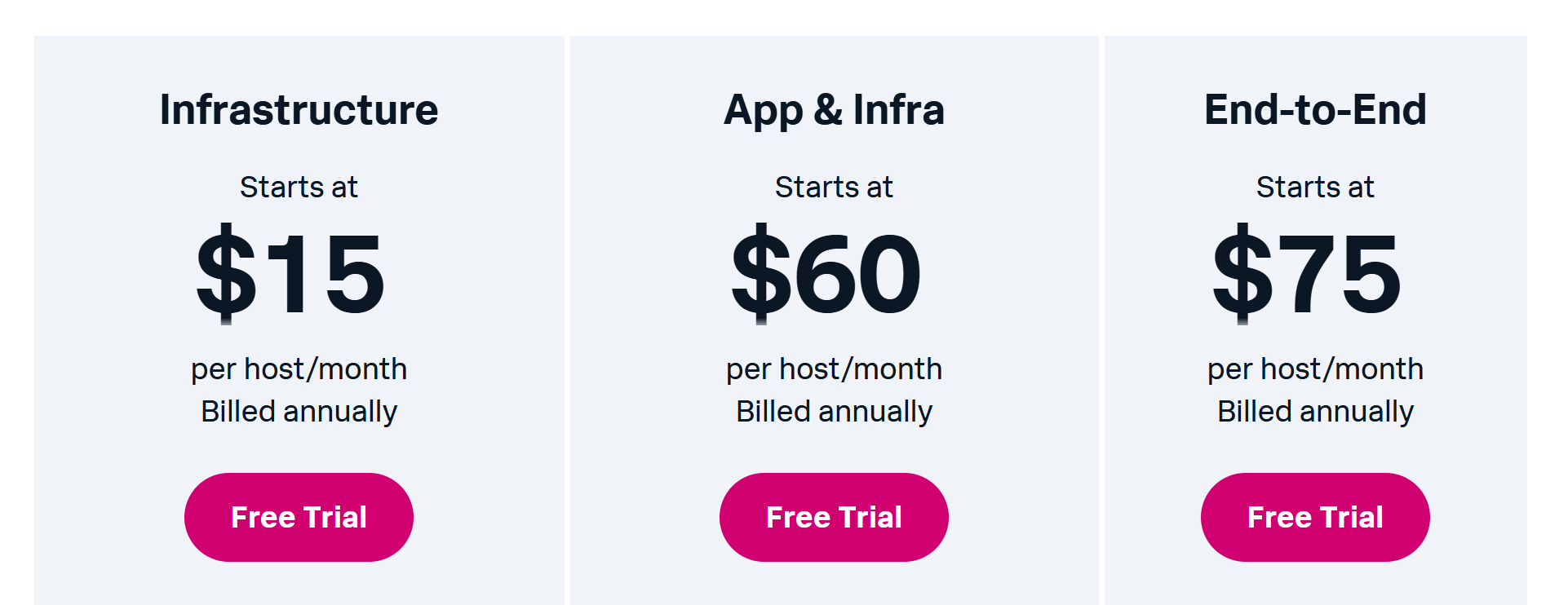 splunk on call pricing