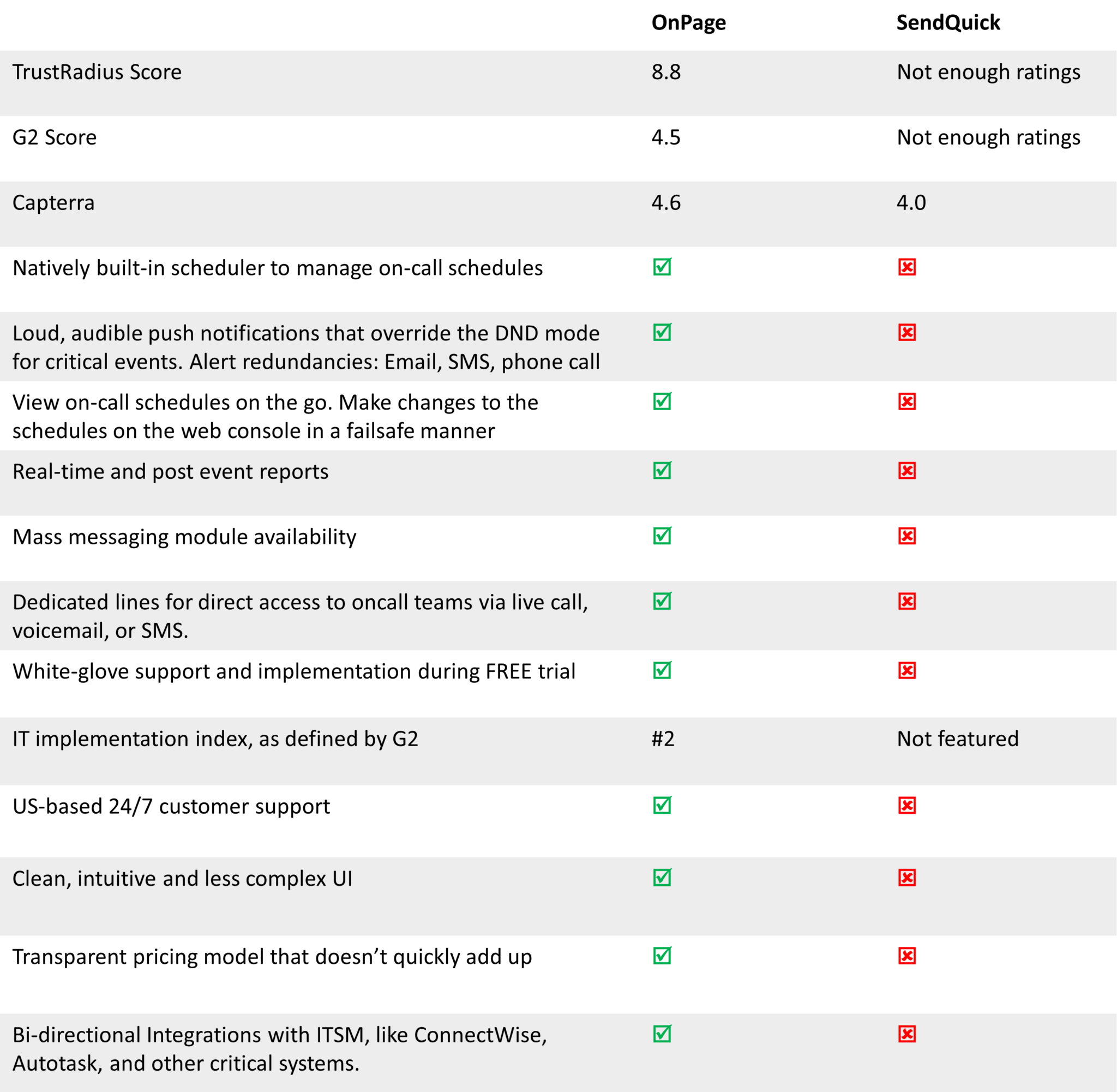 SendQuick comparison