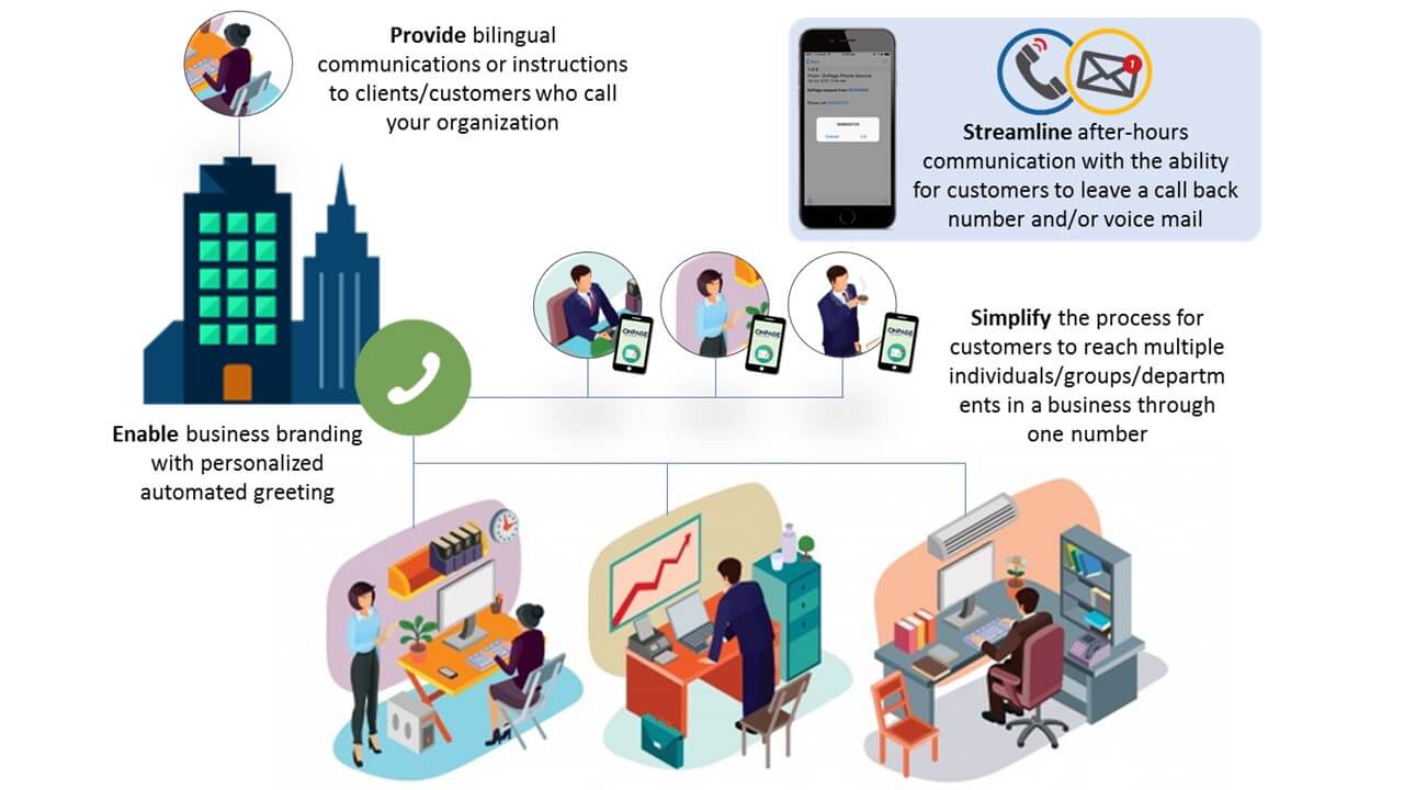 OnPage voicemail process