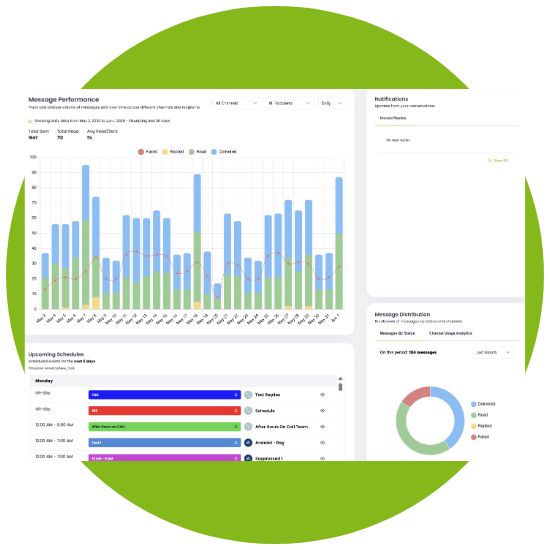 Message performance overview on a incident management platform OnPage