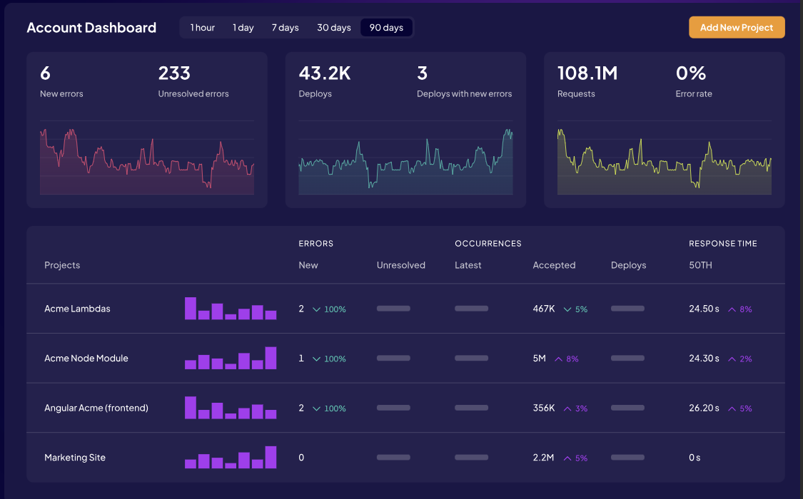 Airbrake Dashboard Screenshot
