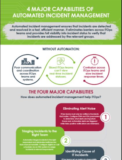 automated incident response infographics