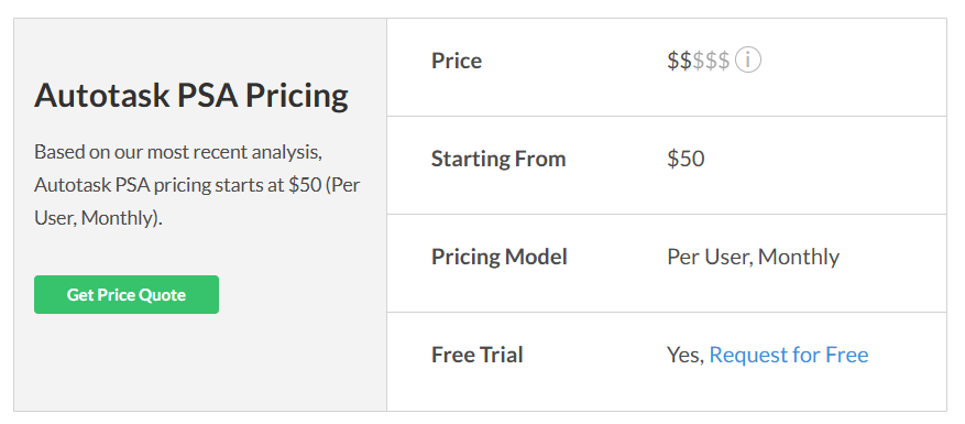 Autotask PSA pricing vai SelectHub: "Based on our most recent analysis, Autotask PSA pricing starts at $50 (per user, monthly)" They also have it listed that Free Trials are available for Autotask.