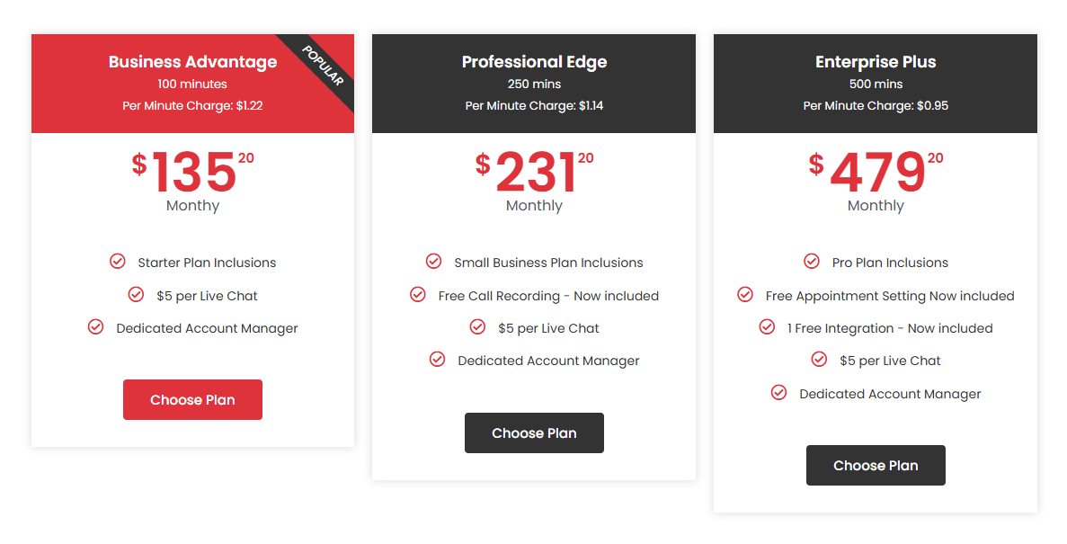 Barbara's answering service pricing with tiers including Business Advantage with 100 minutes for $135 per month, Professional Edge with 250 minutes for $231 per month, and Enterprise Plus with 500 minutes for $479 per month.