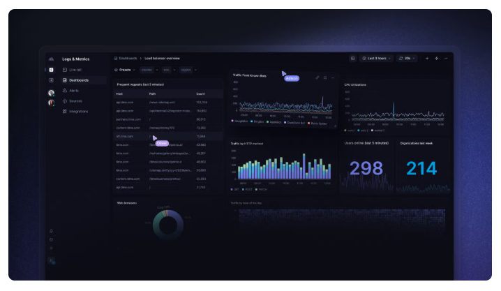 BetterStack Dashboard