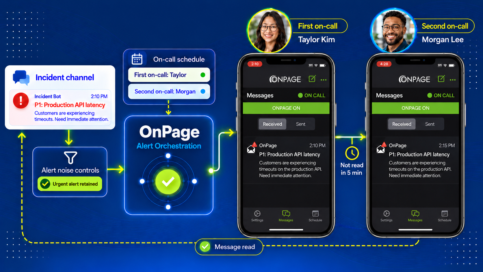 chatops-and-collaboration-extended-with-oncall-management-and-after-hours-alerting-for-critical-events-banner-updated1
