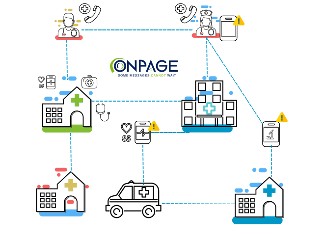 clinical collaboration system