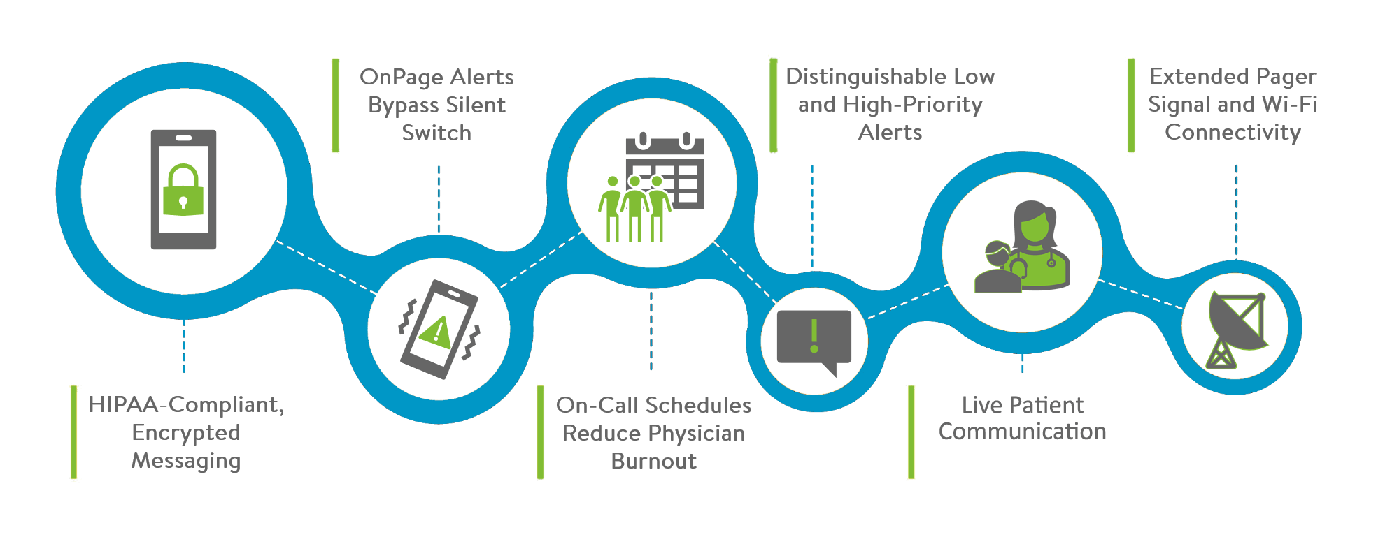 Clinical Communications Platform