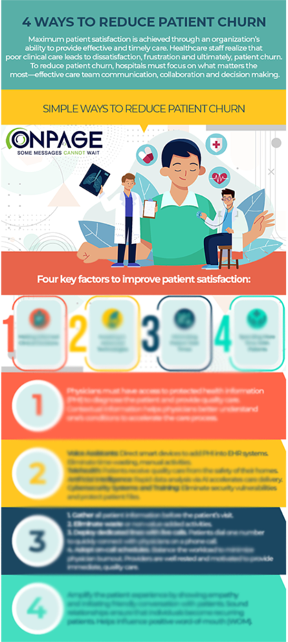 Reduce Patient Churn