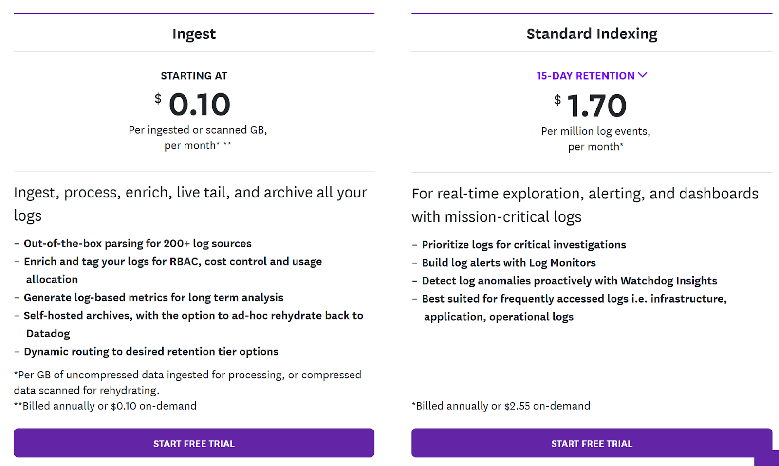 DataDog Log Management Pricing