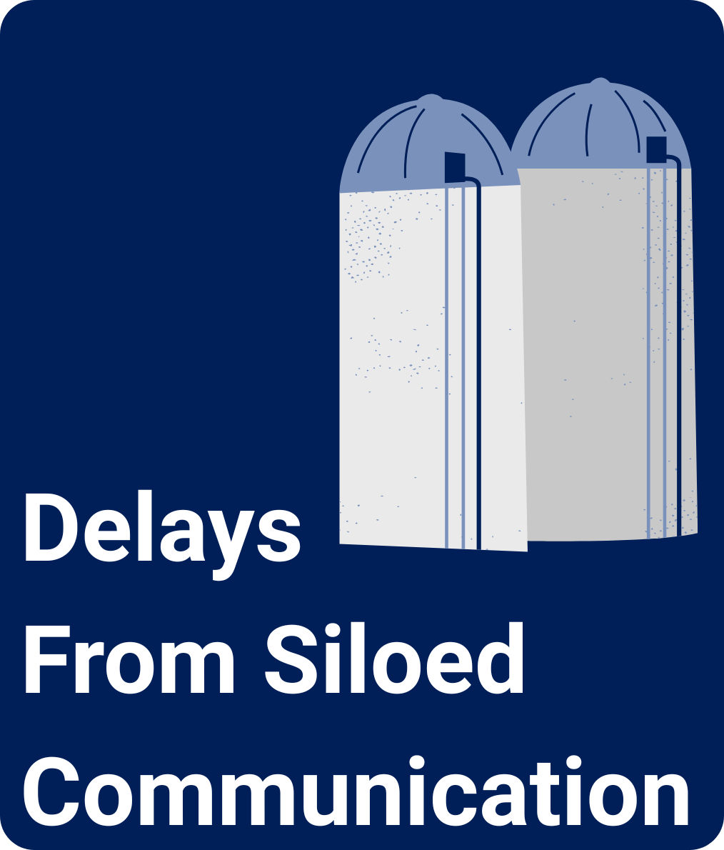 Delays From Siloed Communication