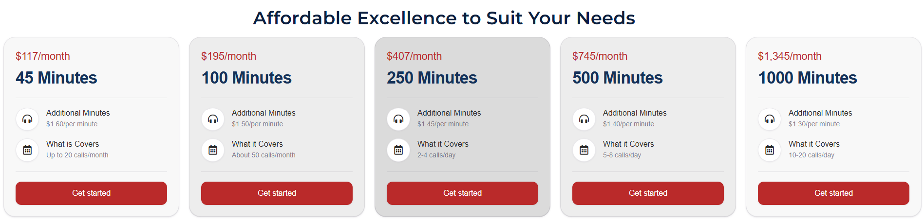 Direct Line Tele Response pricing options including 45 minutes for $117 per month, 100 minutes for $195 per month, 250 minutes for $407 per month, 500 minutes for $745 per month, and 1000 minutes for $1,345 per month.
