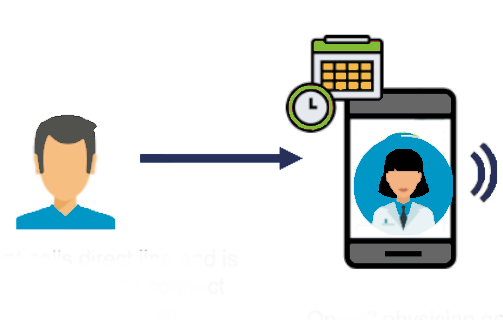 Patient doctor communication