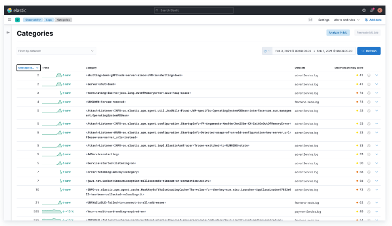 Elastic (ELK Stack) Screenshot