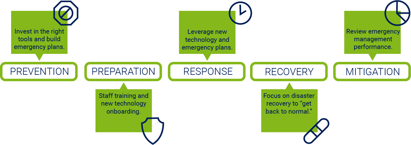 Emergency Mass Notification System