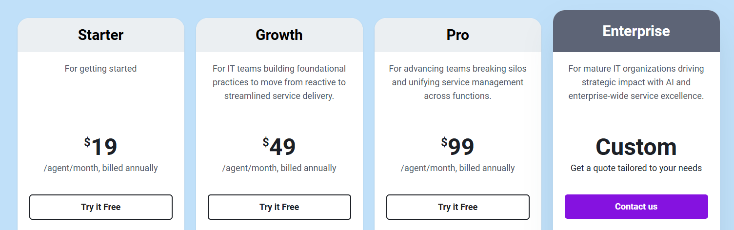 FreshService pricing via FreshWorks: Starter - For getting started. Priced at $19 per agent/month. Growth - For IT teams building foundational practices to move from reactive to streamlined service delivery. $49 per agent/month. Pro - For advanced teams breaking silos and unifying service management across functions. Priced at $99 per agent/month. Enterprise - For mature IT organizations driving strategic impact with AI and enterprise-wide service excellence. Custom pricing, required to contact sales.