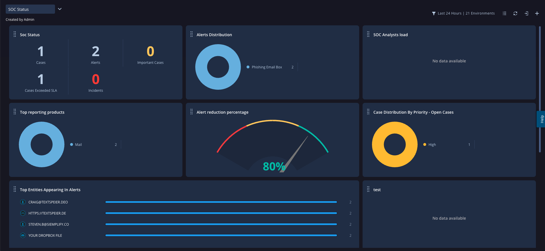 Google Security Operations Dashboard