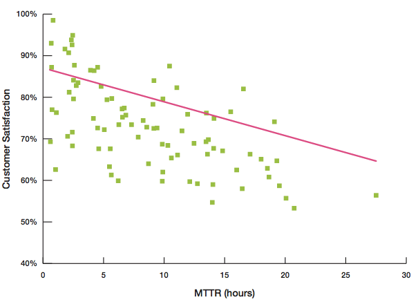 graph 123