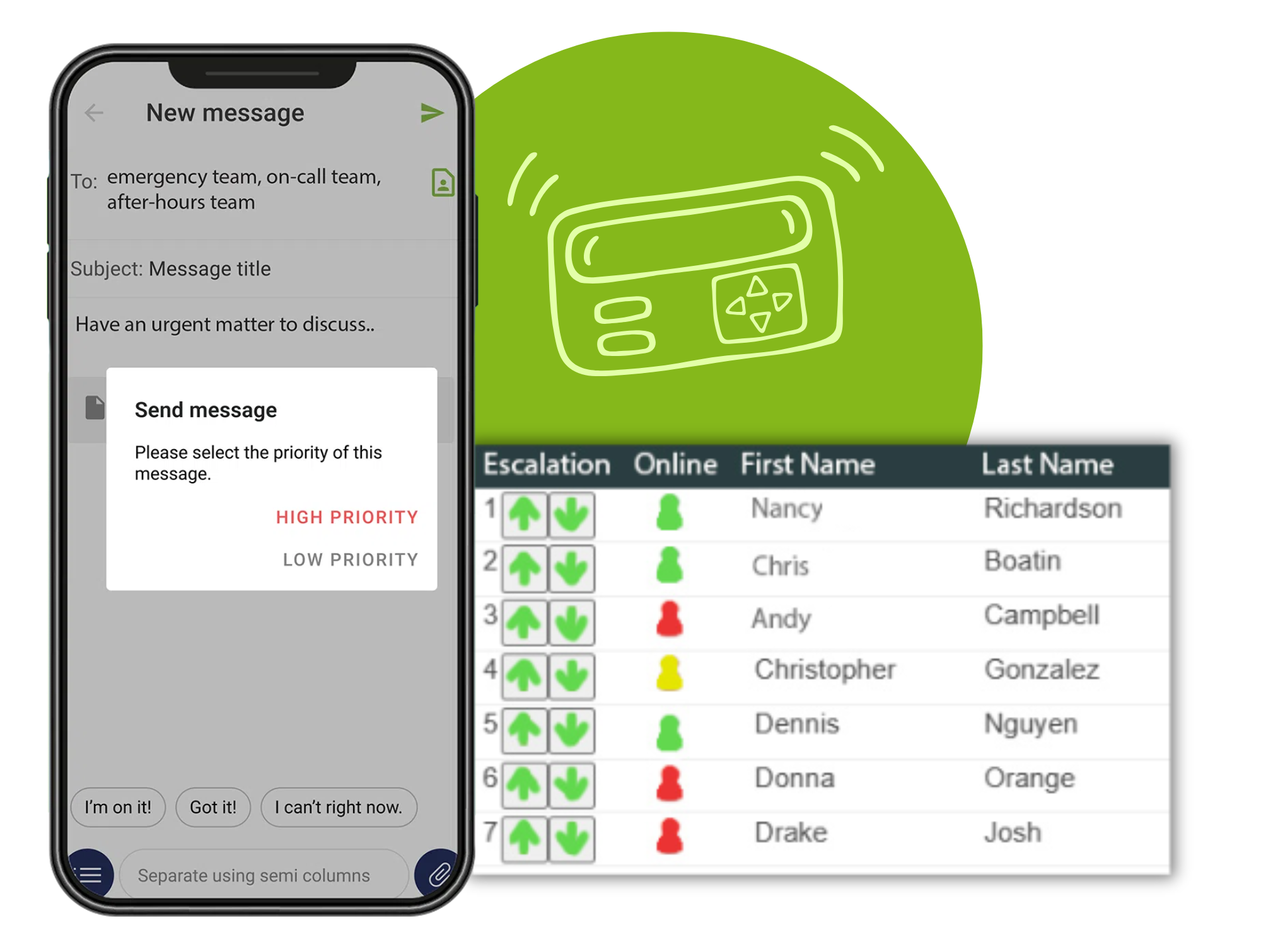 Yoast Focus Keyword