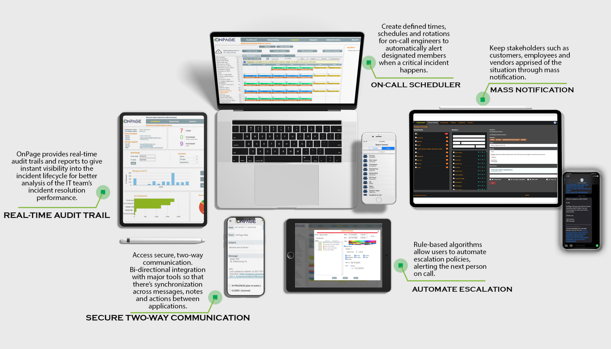 OnPage incident management system full console showing features including real-time audit trail which provides real-time audit trails and reports to give instant visibility into the incident lifecycle for better analysis of the IT team's incident resolution performance. Secure two-way communication enabling access to secure, two-way communication. Bi-directional integration with major tools so that there's synchronization across messages, notes, and actions between applications. Automate escalations with rule-based algorithms that allow users to automate escalation policies, alerting the next person on call. Mass notifications that keep stakeholders such as, customers, employees, and vendors apprised of the situation. On-call scheduler to create defined times, schedules, and rotations for engineers to automatically alert the on-call responder when a critical incident happens.