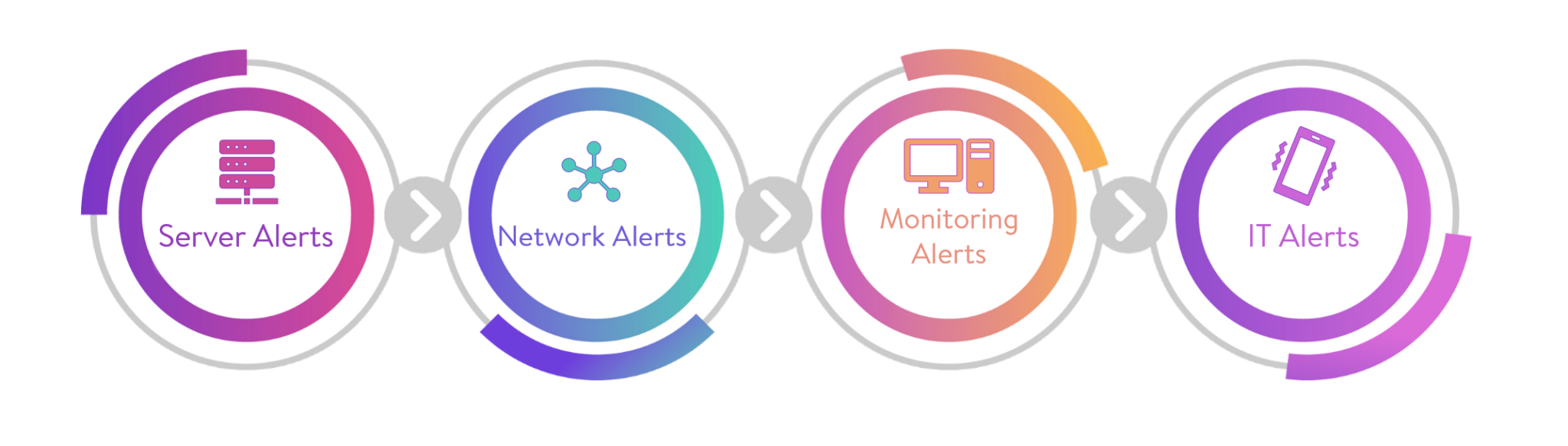 IT Network Alerts