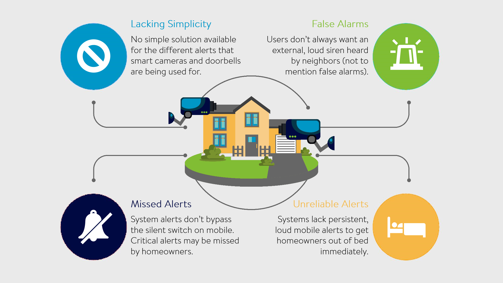 Smart Home Security