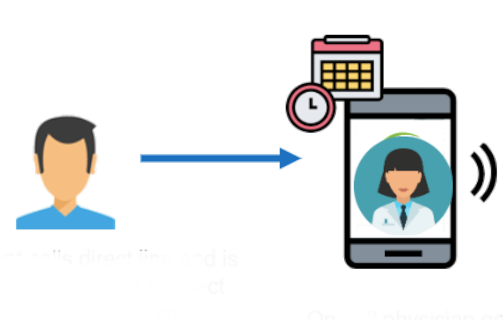 Live Call Routing