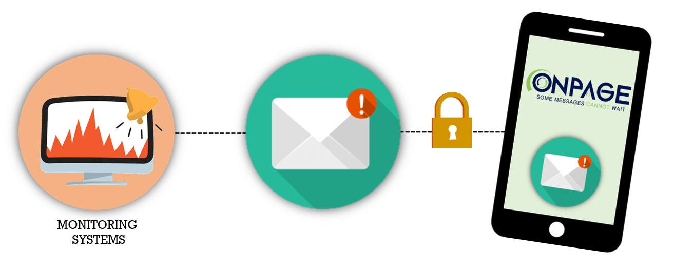 send emails from monitoring tools to OnPage critical alerting platform