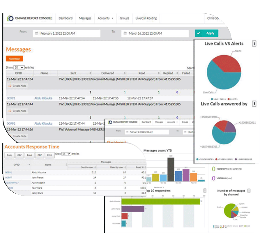 OnPage reporting dashboard showing different reporting including Messages, Accounts Response Times, Live Call Reports, and the main dashboard.