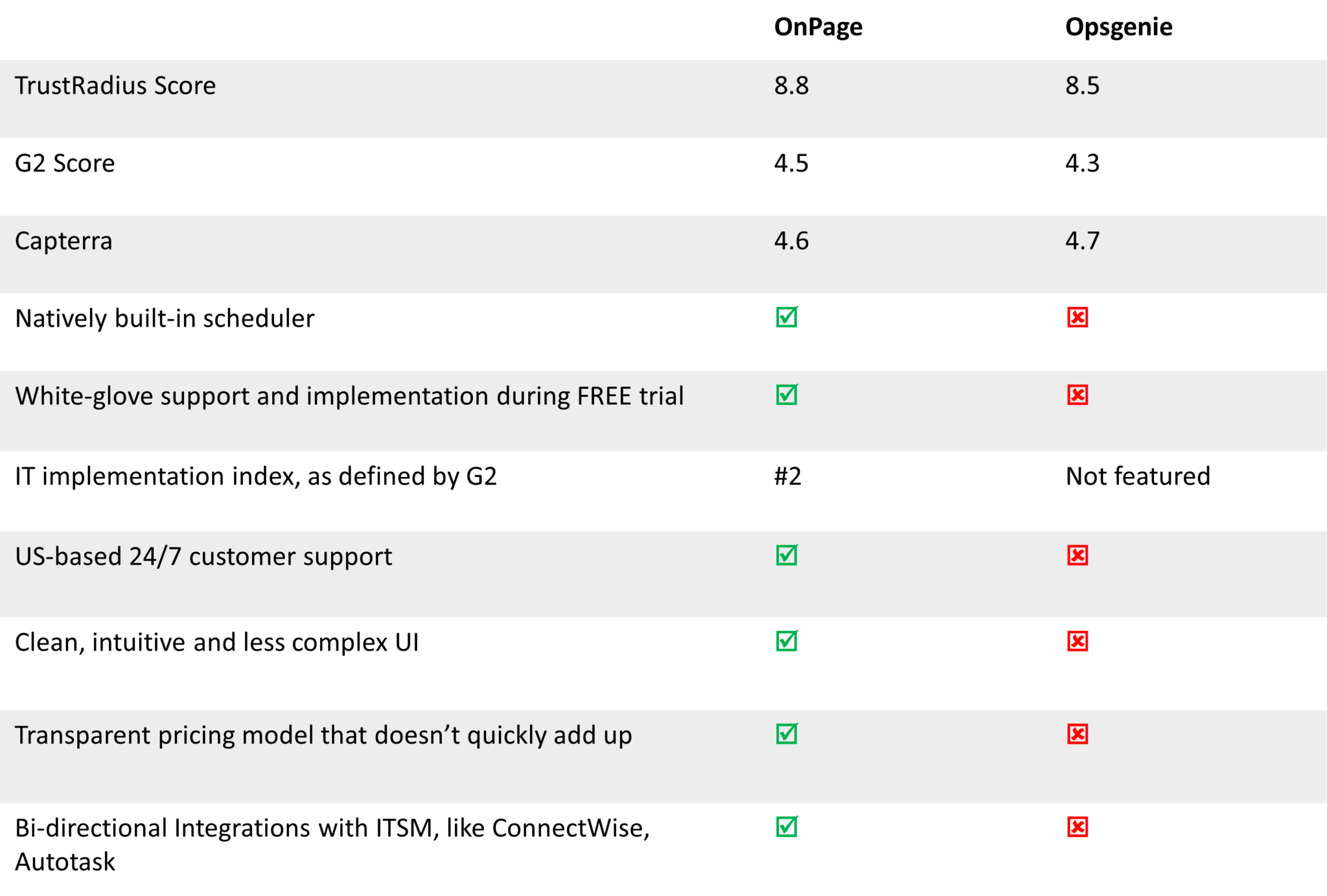 opsgenie comparison