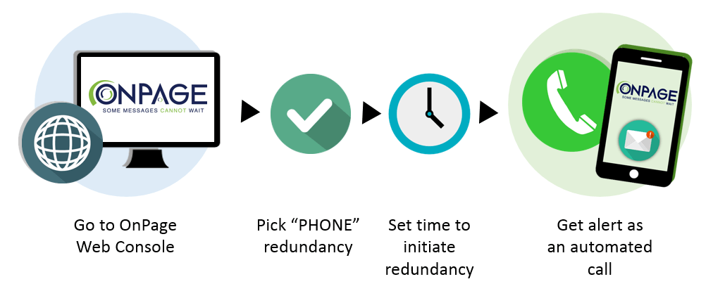 page to phone