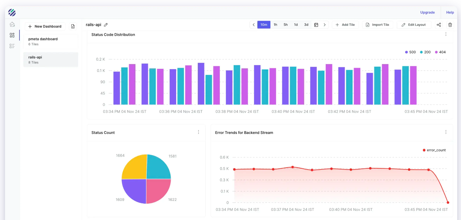 Parseable Dashboard