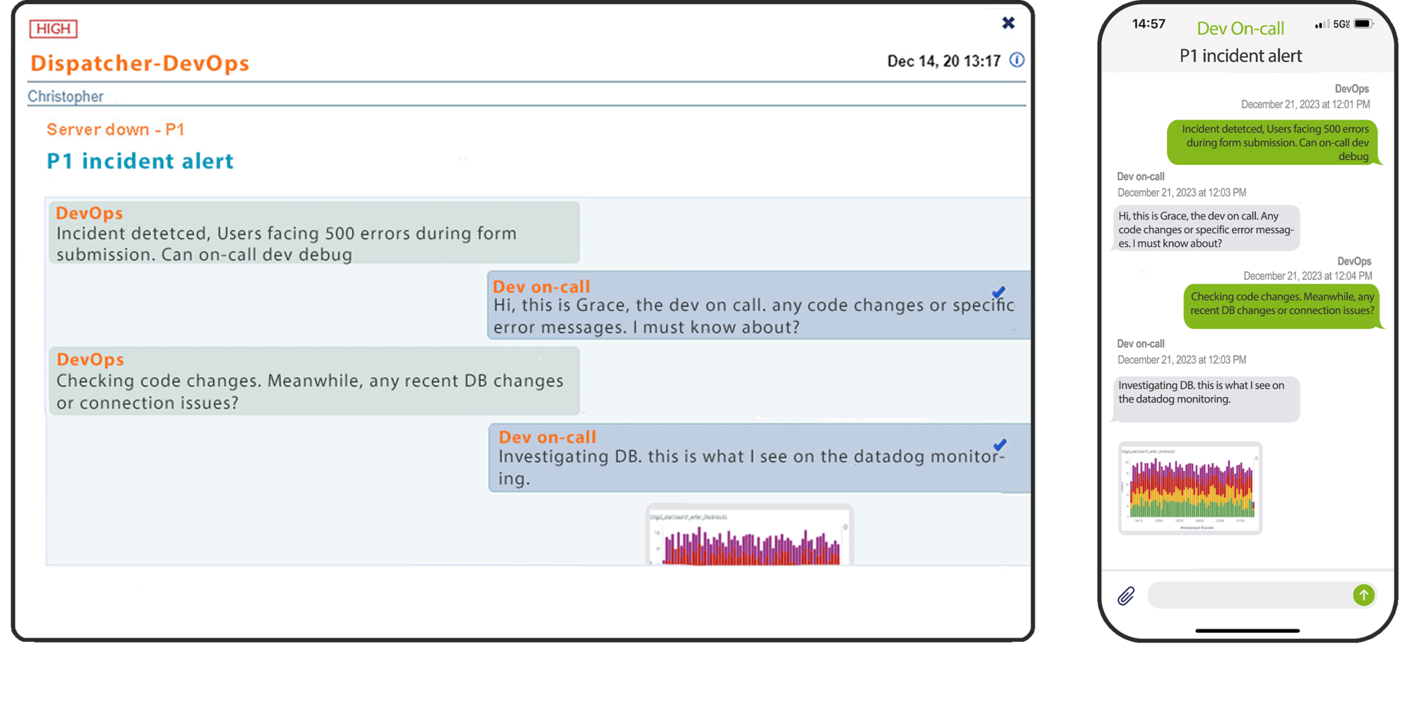 Yoast Focus Keyword