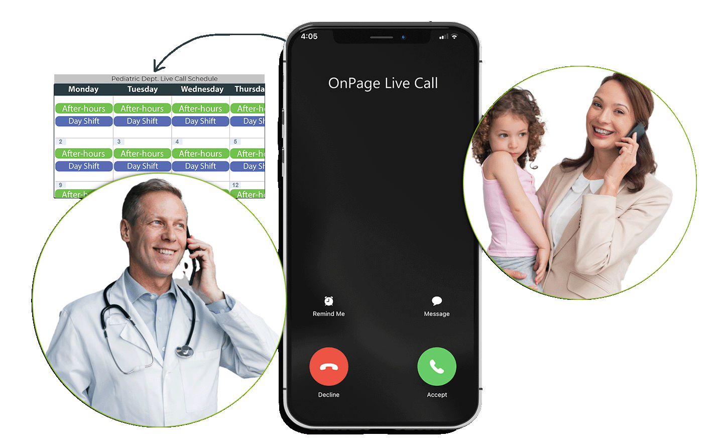 OnPage live call being routed to the on-call doctor. Patient calling doctor for post-discharge follow up.