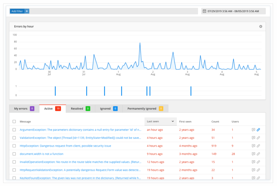 Raygun Dashboard Screenshot