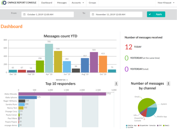 Screenshot from OnPage web app of reporting dashboard.