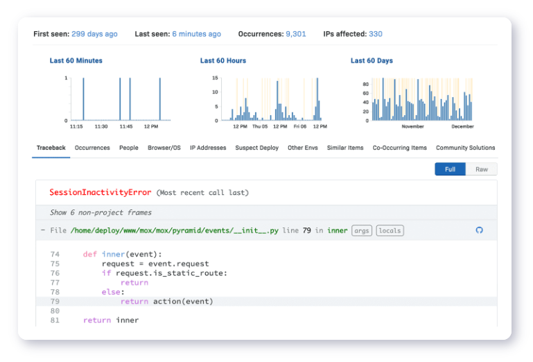 Rollbar Dashboard Screenshot
